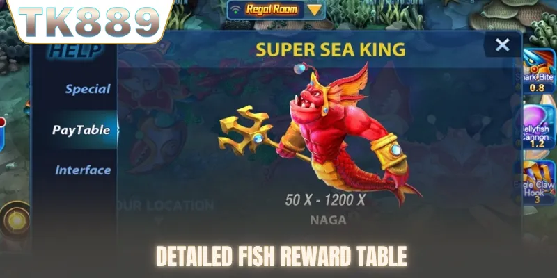 Detailed fish reward table