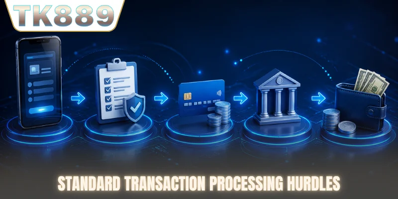 Standard transaction processing hurdles