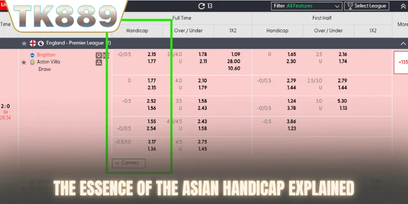 The essence of the Asian Handicap explained